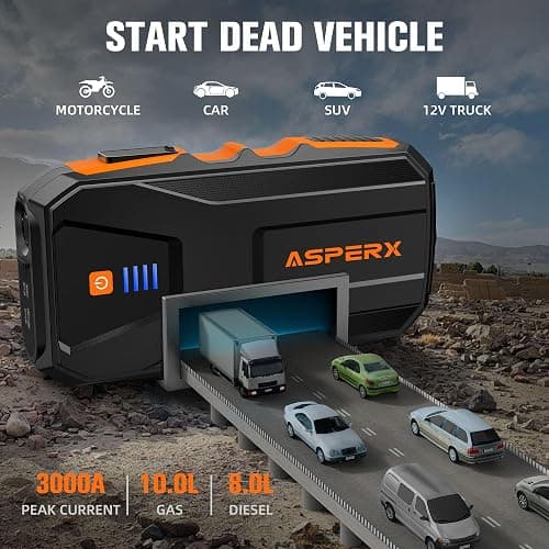 AsperX Booster Pack,3000A Car Battery Booster Jump Starter Up to 10.0L Gas or 8.0L Diesel Engine with 3 USB Output,12V Portable Jump Box with Jumper Cable and 3 Modes Flashlight thumbnail 2