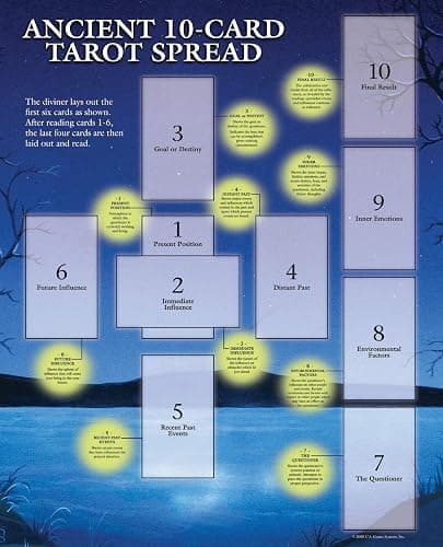 Tarot Guide Sheet Ancient 10-Card Spread - Image 1