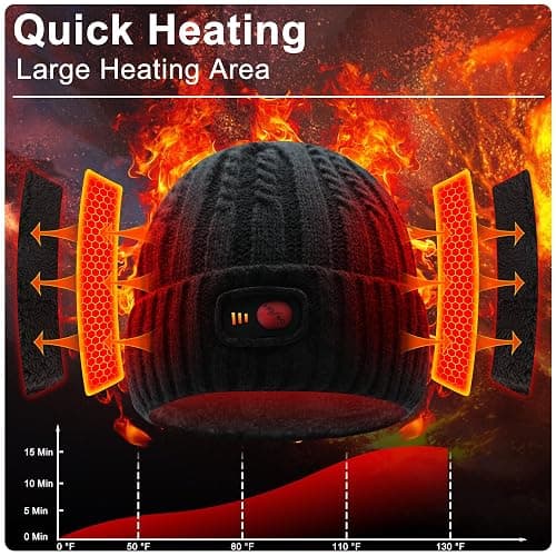 Svpro Battery Heated Beanie Hat - Rechargeable Warm Winter Cap thumbnail 2