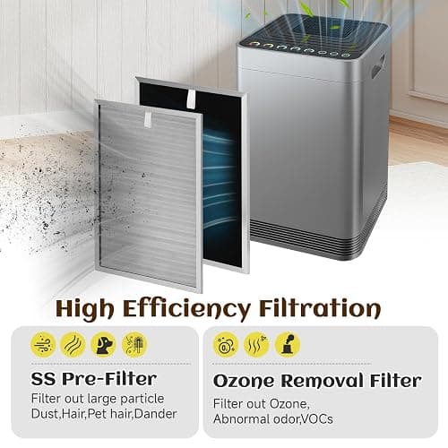 5 Pack Replacement Filters Set Compatible with Nuwave OxyPure 47001, 47002, 47003, 47004 Air Purifiers with 1pcs SS Pre-filter, 1pcs Ozone Removal Filter, 3pcs HEPA/Carbon Filters thumbnail 4