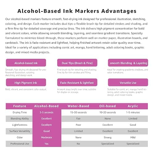 Bianyo 366 Colors Dual Tip Professional Alcohol Markers Set, Brush and Fine Tips for Illustration Portraits Comics Fashion Architecture, Includes Carry Bag with Shoulder Strap thumbnail 3