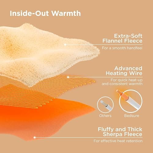 Bedsure GentleSoft Heated Blanket Throw - Soft Ribbed Flannel Electric Blanket, Heating with 4 Time Settings, 6 Heat Settings, and 3 hrs Timer Auto Shut Off, Gifts for Grandma (50x60 inches, Cream) thumbnail 4