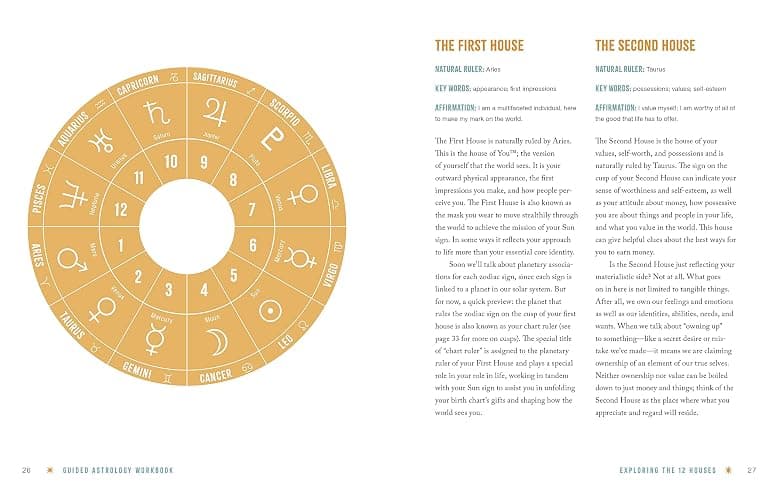 Guided Astrology Workbook thumbnail 7