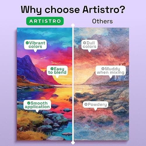 ARTISTRO Deluxe Watercolor Paint Set with Palette & Brush Pens - 100 Colors | Travel Watercolor Paint Set, Portable Painting Kit for Adults, Artists & Kids, Professional Watercolor Supplies thumbnail 4