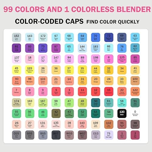 Aoartix Alcohol Based Markers, 100 Colors Art Drawing Permanent Marker Set for Kids Adult Coloring Supplies, Dual Tips Fine & Chisel Coloring Marker for Artist Illustration Sketch Books thumbnail 3