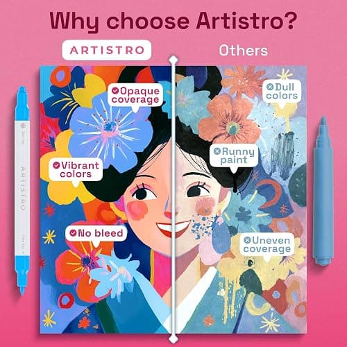 ARTISTRO 24 Acrylic Paint Markers for Rock, Fabric, Wood, Glass, Decoration - Dual-Tip Paint Pens for Coloring Books for Adults, Teens, Kids - Art and Craft Supplies Kit - Gift Idea thumbnail 5