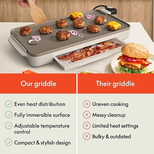bella 10" x 20" Electric Griddle with Warming Tray, EverGood™ Ceramic Nonstick Coating & Removable Temperature Probe, Dishwasher-Safe Drip Tray & Cool Touch Handles, 1500 Watt, Oatmilk thumbnail 8
