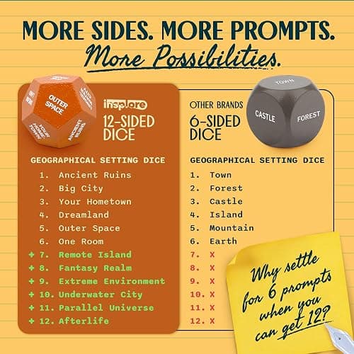 Insplore 12-Sided Writing Dice - Creative Writing Prompts Gift for Writers thumbnail 4