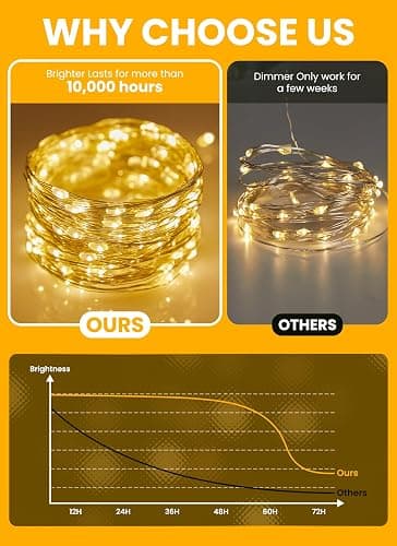 Fairy Lights with Remote, 8 Modes & Timer, 66 Feet 200 Led Christmas Light Twinkle Lights Plug in, Waterproof String Lights for Bedroom Decor Home Girl's Room Garden Party Christmas Decorations thumbnail 7