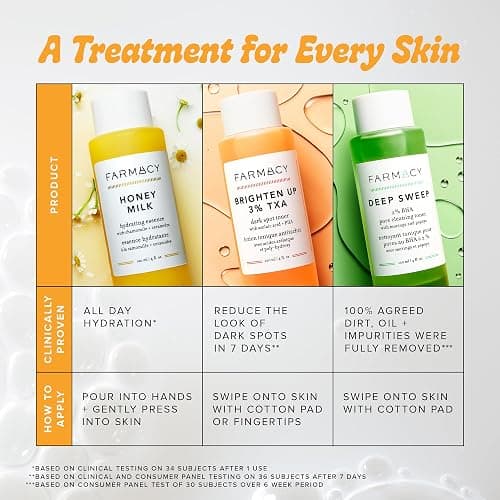 Farmacy 2% Salicylic Acid Toner for Face - Deep Sweep Gentle BHA Exfoliant for Oily Skin - Refines Texture with Papaya Enzymes & Moringa Water for a Healthy-Looking Complexion (50ml) thumbnail 7