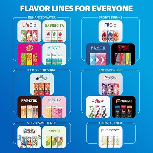 Cirkul 22oz. BPA-Free Plastic Water Bottle Starter Kit with Blue Lid, 2 Flavor Cartridges (1 LifeSip Fruit Punch, 1 FitSip Mixed Berry) No Sugar, Zero Calorie Drink Mix thumbnail 7