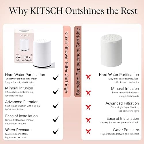 Kitsch Filtered Shower Head Replacement Cartridge- Shower Head, Water Filter Softener For Hair Nails and Skin Vitamins, Removes Metal & Harmful Substance, Easy Installation Universal Compatible 1 Pack thumbnail 7