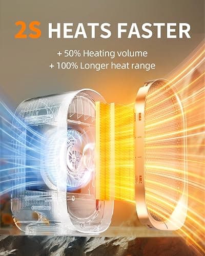 Space Heater, Portable Desk Heater for Indoor Use, Ultra Quiet & Compact | Small Electric Heaters with Overheat & Tip-Over Protection, Fast & Efficient Heating for Office Bedroom Bathroom, White thumbnail 4