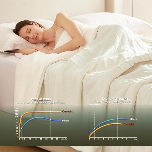 ⭐️Cozorbt Heat Blanket 62”x84” Twin Size,Soft Flannel & Sherpa Reversible Electric Blanket with 10 Heat Settings,12 Timer Setting and 8 Hours Auto-Shut Off,ETL Certified Machine Washable,Ivory thumbnail 4