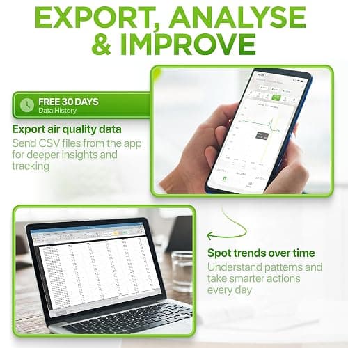 BREATHE Airmonitor Plus: Smart Air Quality Monitor Indoor - 8-in-1 CO2 Meter, Formaldehyde Detector, VOC Meter, PM1/2.5/10, Temperature & Humidity - Air Quality Tester for Home with App thumbnail 7