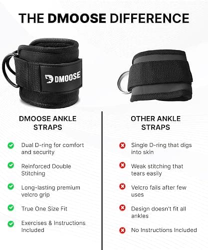 DMoose Ankle Strap for Cable Machine - One Size Fit with Premium Padding, Workout Kickback Ankle Cuffs, Ankle Bands for Working Out, Booty Workouts, Leg Extension, Hip Abductors & Lower Body Exercises thumbnail 6