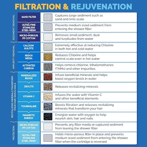 AquaBliss High Output Revitalizing Shower Filter - Reduces Dry Itchy Skin, Dandruff, Eczema, and Dramatically Improves The Condition of Your Skin, Hair and Nails - Oil Rubbed Bronze (SF100-ORB) thumbnail 6