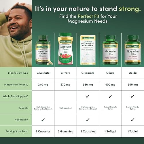 Nature’s Bounty High Absorption Magnesium Glycinate 240 mg for Supporting Muscle Relaxation and Bone, Heart & Nerve Health – Non-GMO, Gluten-Free, Vegetarian, 120 Count/60 Servings thumbnail 5