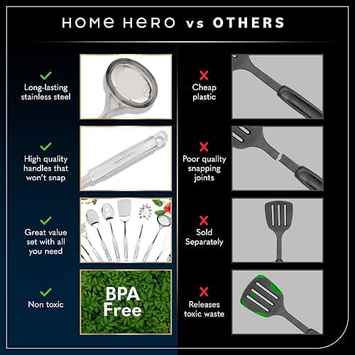 Home Hero 32-Piece Stainless Steel Kitchen Utensil Set - Heat-Resistant Nonstick Silicone Tools - Durable Stainless Steel Cooking Tools - Measuring Cups & Spoons with Holder - 32 Pc, Silver thumbnail 4
