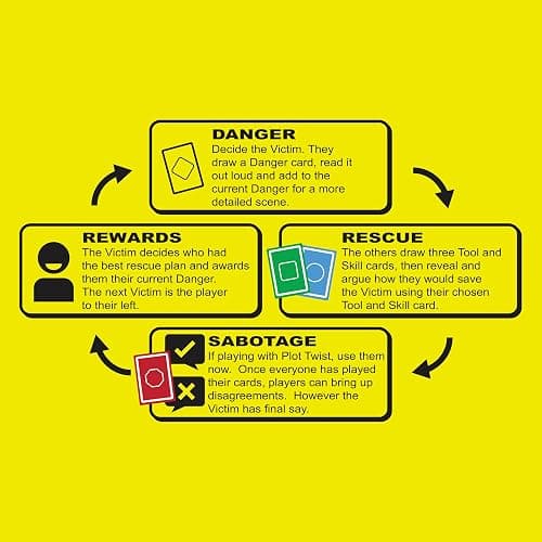 ORIGAMI WHALE Danger The Game: The Card Game of Bizarre Dangers and Rescues - Family & Adult Game Night - Easy to Learn - Party Games - Family Board Games - 3+ Players thumbnail 6