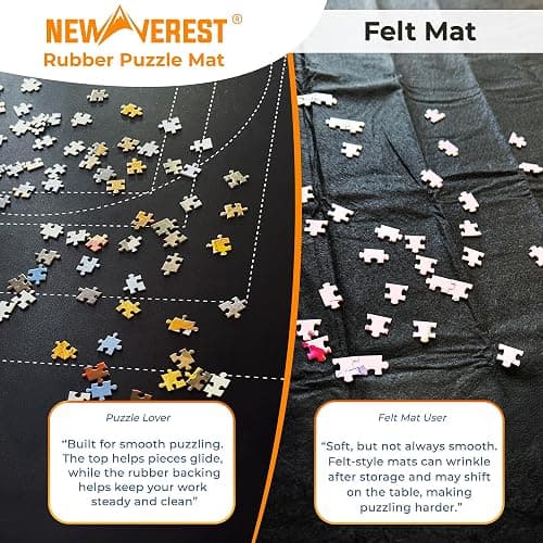 Newverest Jigsaw Puzzle Mat Roll Up, Saver Pad 39.4” x 23.6” Portable Keeper Up to 1000 Pieces with Non-Slip Rubber Bottom and Polyester Top + 3 Puzzle Sorting Trays, Travel-Friendly Storage Bag thumbnail 4