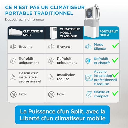 MIDEA Climatiseur PortaSplit Mobile Silencieux 4-in-1| 12000 BTU | Chauffage et Climatisation Portable Prêt à Poser 3,5kW- Clim Mobile avec rafraîchisseur, déshumidificateur, chauffage,ventilateur thumbnail 6
