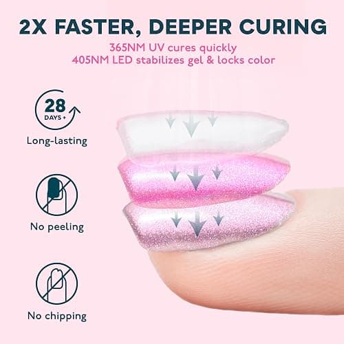 SUNUV LED UV Nail Light, UV Lamp for Gel Nails Polish with 4 Timer Settings, LCD Display Removable Base, SUN4S Pink thumbnail 5