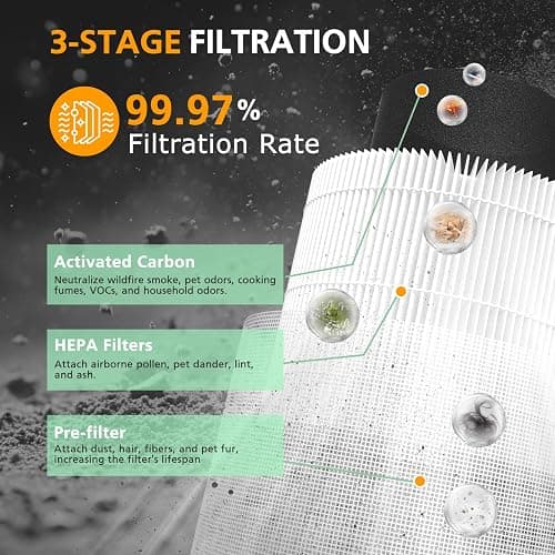 Core 300 Replacement Filter for LEVOIT Core 300 Core300-P Core 300S Core 300-P VortexAir Air Purifier, Core 300-RF, 3-in-1 HEPA Activated Carbon, 2 Pack, White, Core 300-P thumbnail 5