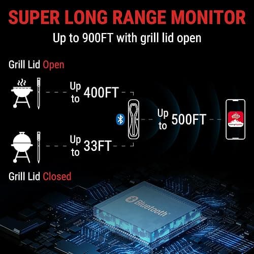 ThermoPro TempSpike 500 ft Wireless Meat Thermometer Digital, Bluetooth Meat Thermometer Wrieless for Beef Lamb Chicken Turkey, Smoker Acccessories for Rotisserie Sous Vide BBQ Oven Air Fryer thumbnail 2
