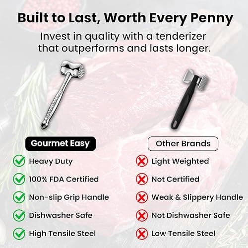 Gourmet Easy Meat Tenderizer Tool Love Heart Design, Lifetime Replacement | Dual-Sided Heavy-Duty Meat Mallet Tenderizer for Steak, Chicken & Poultry. Dishwasher Safe, Lifetime Replacement thumbnail 7