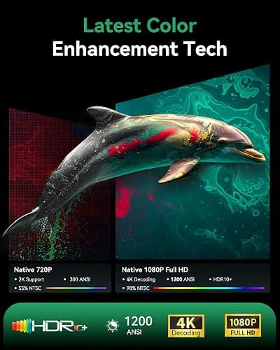 Projector with WiFi and Bluetooth, Support Decoding Projector 4K, 1200 ANSI 180° Rotatable with Native 1080P Mini Projector, Auto Keystone, Portable Smart Outdoor Home Movie Projectors thumbnail 2