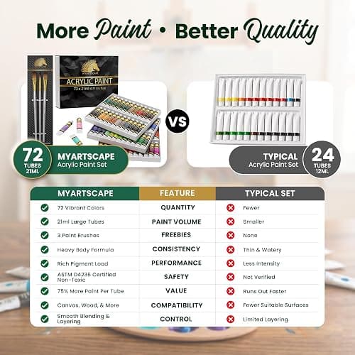 MyArtscape Heavy Body Acrylic Paint Set — 72 Colors x 21ml Artist Acrylic Paints with 3 Paint Brushes for Canvas, Wood, Fabric & Crafts | Rich Pigment Non-Toxic Professional Art Supplies for Adults & Beginners thumbnail 5