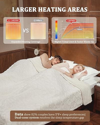 CAROMIO Electric Blanket King Size Dual Control - Thick Tufted Sherpa Heated Blanket with 10 Heating Levels and 10 Time Settings, ETL Certified Fast Heating Blankets King Size 90"×100", White thumbnail 5