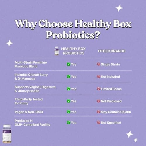 Her Fantasy Box | Healthy Box | Vaginal Probiotics for Women – Prebiotics + Advanced Lactobacillus Blend – Hormonal Balance, PMS Relief – Feminine Health Support with Cranberry & D-Mannose thumbnail 6