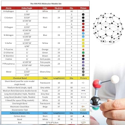 RELIANCER Molecular Model Kit,444PCS Organic Molecular Chemistry Set w/C60,Atoms,Bonds,Molecular Structures Building Kit for Chemistry Learning,STEM Science Kits for Teachers,Students,Young Scientists thumbnail 7