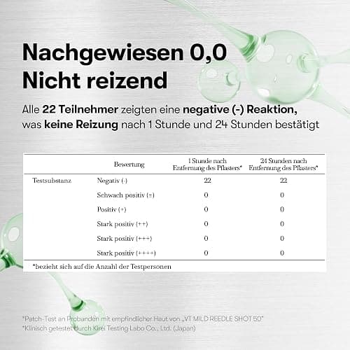 VT COSMETICS CICA Reedle Shot 50 Mikronadel-Serum,1,69 fl. oz. (50ml) | Spicule Mikronadel-Serum für Porenpflege & Peeling, Exosom, Centella Asiatica für glasige Haut, geschmeidige Textur thumbnail 3