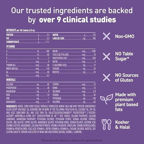 Enfamil NeuroPro Gentlease Ready-to-Feed with Smaller Proteins for Easy Digestion, Brain Supporting DHA,Baby Formula for easing Fussiness, Crying, Gas, Spit-up in 24hrs, 2 Fl Oz, 48 Bottles thumbnail 5