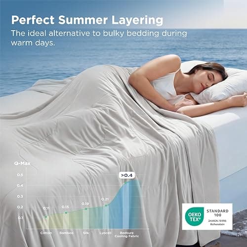 Bedsure Cooling Blankets for Hot Sleepers - Cooling Comforter, Lightweight Cold Summer Blanket for Night Sweats, Ice Breathable Comforter for Couch, Grey, 50x60 Inches thumbnail 5
