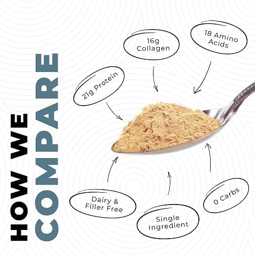 Bone Broth Powder - Grass Fed Bone Broth Powder with Protein [21g per serving] and Collagen [16g per serving]. Keto, Paleo, Dairy Free, Non-GMO thumbnail 6