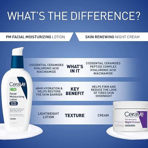 CeraVe PM Facial Moisturizing Lotion, Skin Care for Dry Skin, Oil-Free, 3oz | Travel Sized Face Lotion with Hyaluronic Acid, Niacinamide & Ceramides, Face Moisturizer for Men & Women, Skin Barrier Repair thumbnail 7