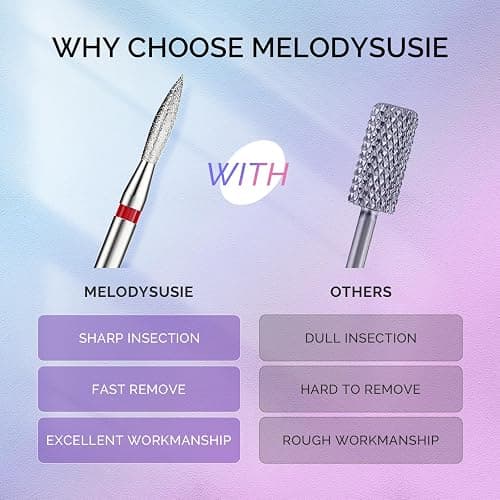 MelodySusie 3Pcs Cuticle Cleaner Nail Drill Bits Set, 3/32'' Safety Carbide Diamond Bits, Ball, Flame and Inverted Tapered Bits, Suitable for Cuticle Dead Skin Nail Prepare, Silver thumbnail 6