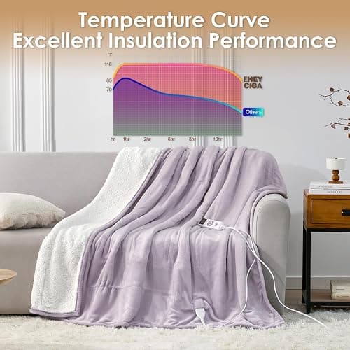 EHEYCIGA Heated Blanket Electric Blanket Throw - Heating Blanket with 9 Heating Levels & 10 Hours Auto Off, Soft Cozy Sherpa Washable Blanket with Fast Heating, 50 x 60 Inches thumbnail 5