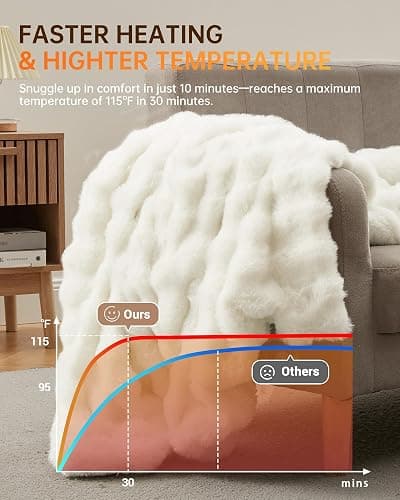 GarveeHome Heated Blanket Queen, Dual Control Faux Fur Electric Blanket with 4 Heat Settings, Soft Bubble Blanket with 8 Hour Auto-Off & Overheat Protection, for Gifts Home Couch or Bed, White thumbnail 7