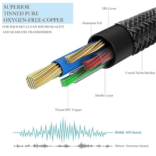 MillSO 3.5mm 4 Pole TRRS Audio Splitter Cable Nylon Braided Stereo Aux Splitter for 2 TRRS Headset to PC Laptop PS4 Xbox Smartphone - 1 FT thumbnail 7