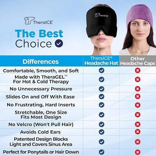 TheraICE Migraine Relief Cap, Headache Hat Ice Pack Mask, Cooling Head Wrap | Soothing Cold Compress Gel for Sinus Tension, Stress, Hangover and Puffy Eyes, a Great Birthday Gift for Mom or Her thumbnail 3