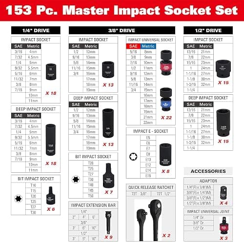 STARWORK TRUE MECHANIC 153-Piece 1/4", 3/8", 1/2" Drive Master Impact Socket Set, Professional, SAE/Metric thumbnail 3