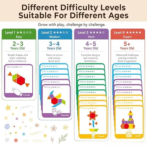 LovesTown 209 PCS Shapes Wooden Pattern Blocks for Kids | Geometric with Activity Cards, Storage Bag, Educational Tangram Puzzles, Great Learning Gift thumbnail 4
