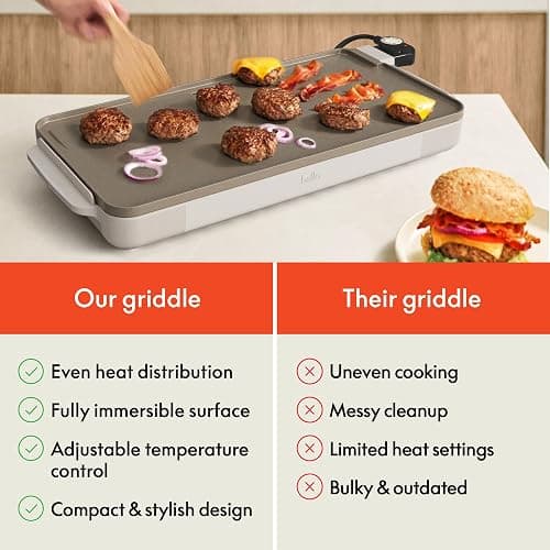 bella 10" x 20" Electric Griddle with EverGood™ Ceramic Nonstick Coating, Removable Temperature Probe, Dishwasher-Safe Drip Tray & Cool Touch Handles, Cook up to 10 Eggs, 1500 Watt, Oatmilk thumbnail 6