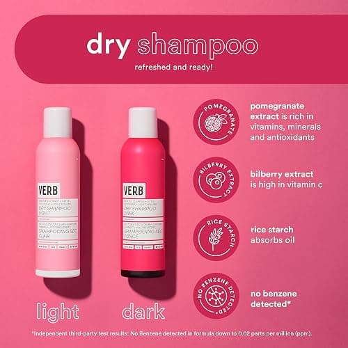VERB Dry Shampoo Light - Refresh, Absorb Oils + Extends Styles - Refreshing Dry Shampoo Spray for Light Tones - Vegan, No Parabens or Harmful Sulfates thumbnail 4