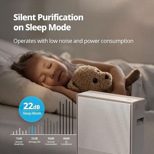 COWAY Air Purifiers for Home Large Room Up to 1,860 ft², Washable Pre-Filter and HEPA Filter for Smoke, Allergies, Pet Dander, Odor, AQI, Smart & Rapid Mode, Timer, 3yr Warranty, Airmega 250 thumbnail 7